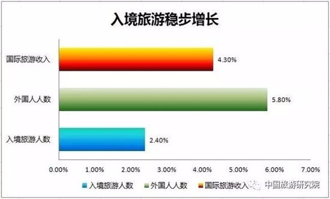 2017上半年旅游统计数据报告:国内游人数25.3