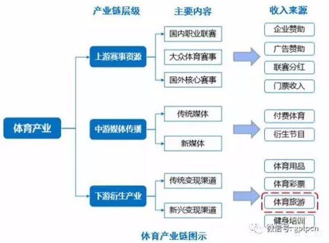 赛事运营研究中心,赛事运营方案