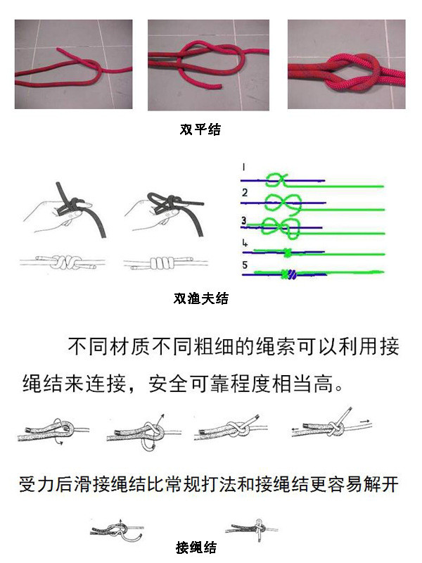 使用绳索时,有哪些生死攸关的注意事项?
