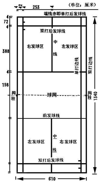 单打站位一般是在离发球线( )米处_问题分析