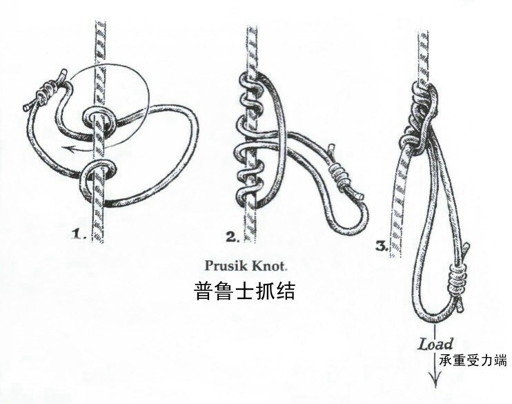 编译岩友绳结宝典knotsandropesforclimbers中文版三校毕完善中