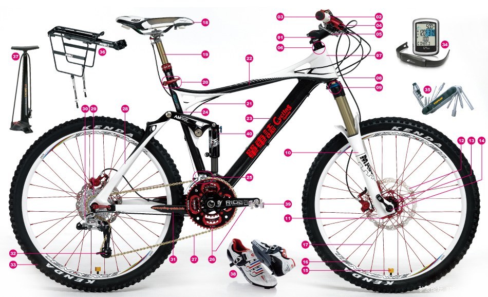 自行车解剖图转自单车志