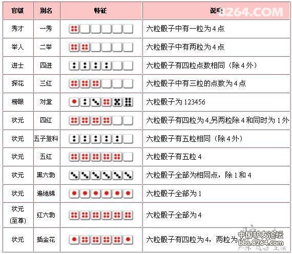12月12号8264第二届露营大会厦门站宁德地区召集中