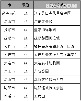 高考结束,辽宁这些个地方值得走一趟!
