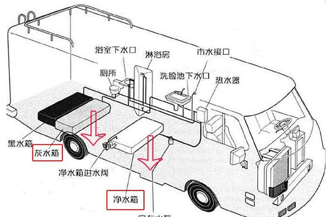 房车洗澡不会弄?简单教程一步到位!