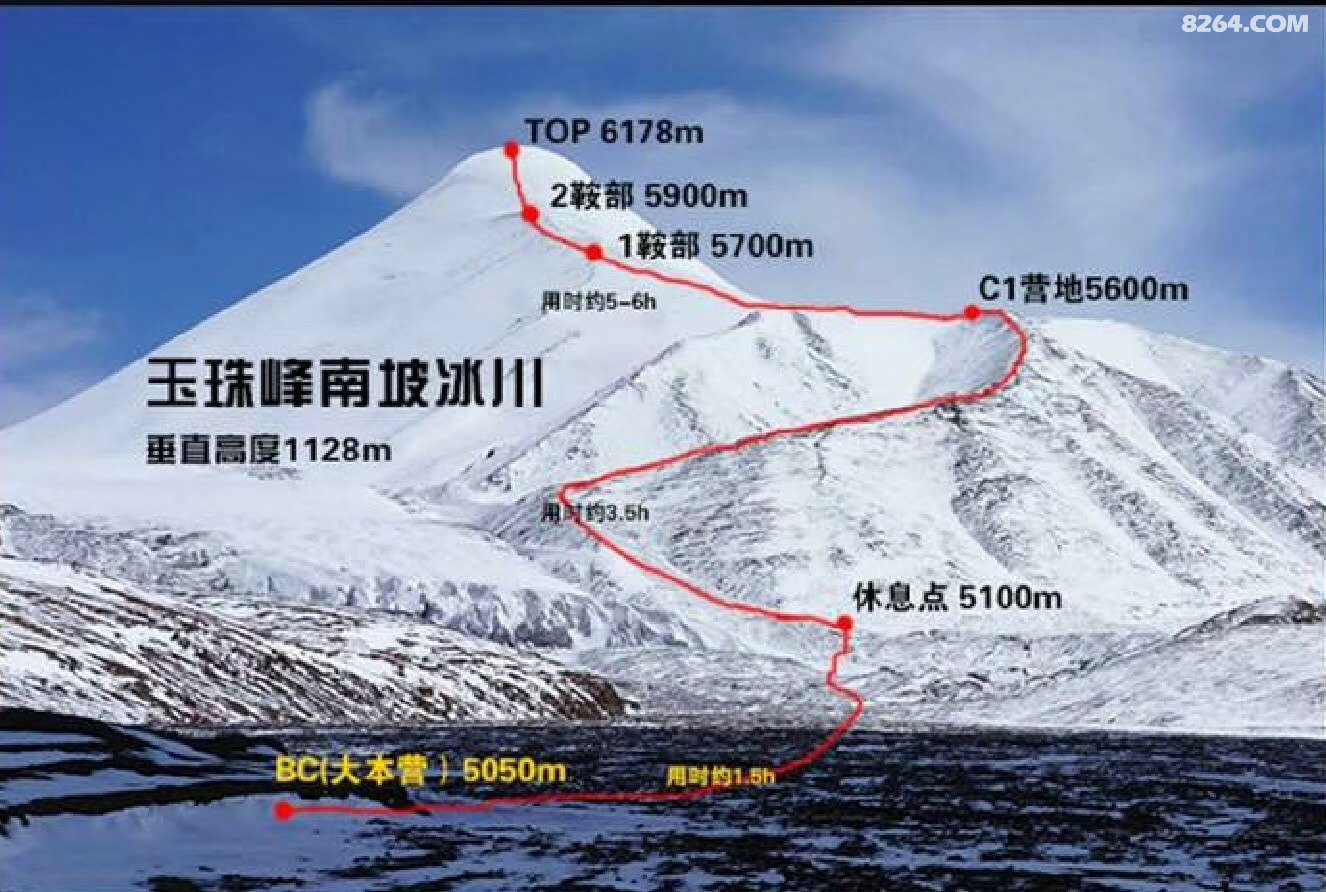 玉珠峰:三小时速攀(163分钟)