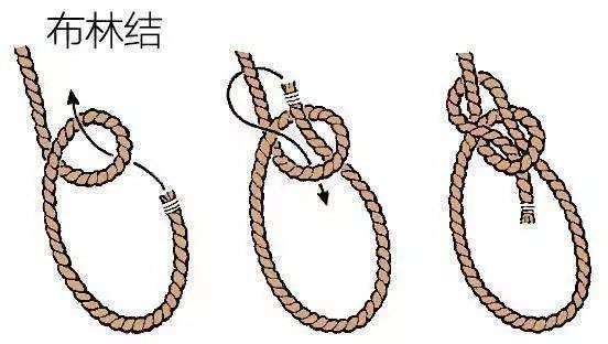 生活中的SRT-高层逃生 生活中的SRT-高层逃生
