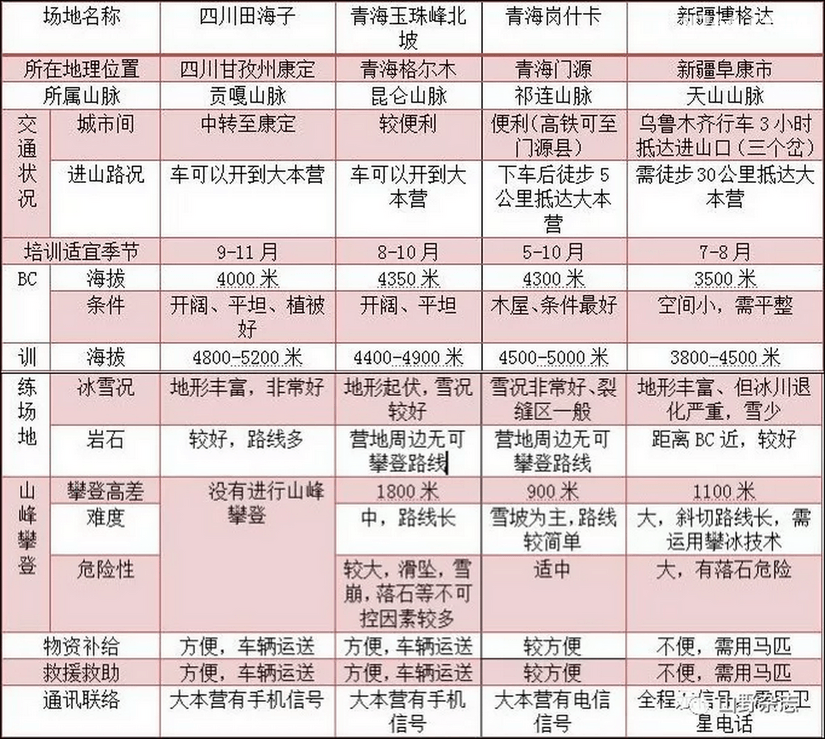 0717147aly65y6raxbacxk - 旅行杂谈 文化历史 民俗人文 交通贴士 在野 去没有天花板的地方