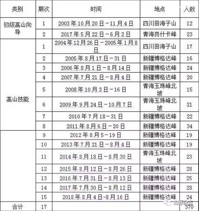 193938d40komynn3xlrq0t - 旅行杂谈 文化历史 民俗人文 交通贴士 在野 去没有天花板的地方