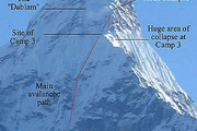 Ama Dablam