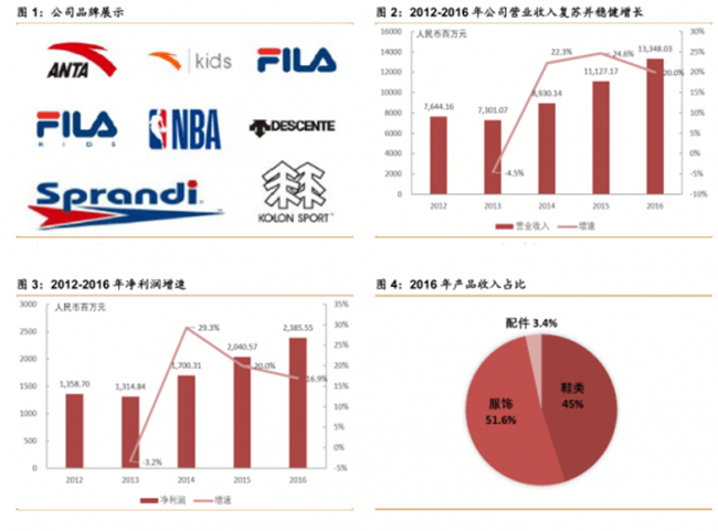 安踏全渠道和零售模式改革全方位支持多品牌战略