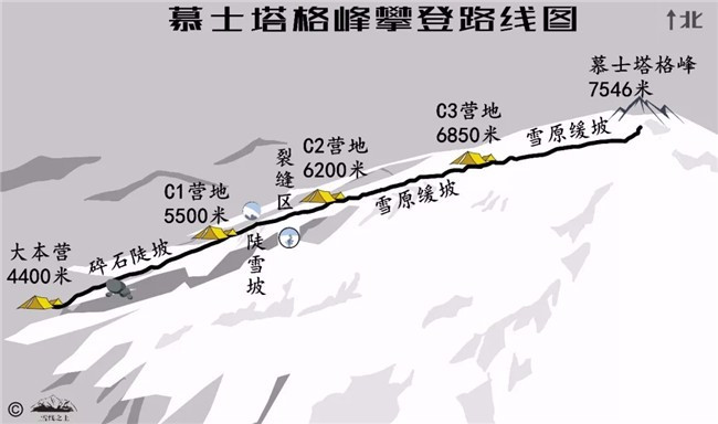 壮美冰山之父攀登7000米的首选山峰