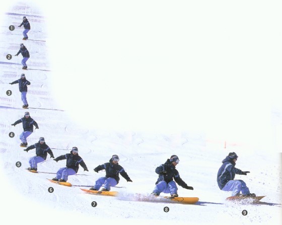 3. 本练习可配合横滑降回山练习项目,可视为其最终练习目标.