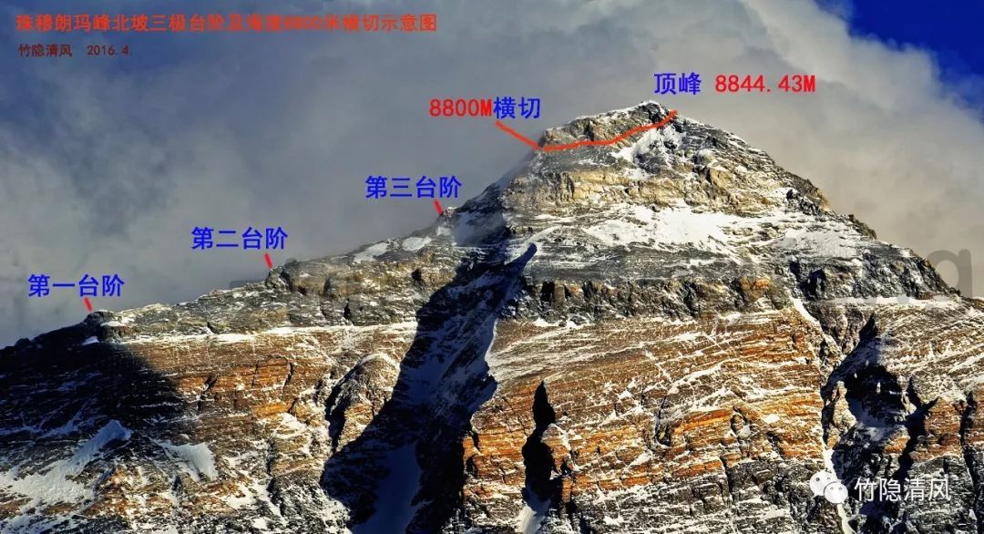 登顶珠穆朗玛峰二周年纪1喜马拉雅山式攀登