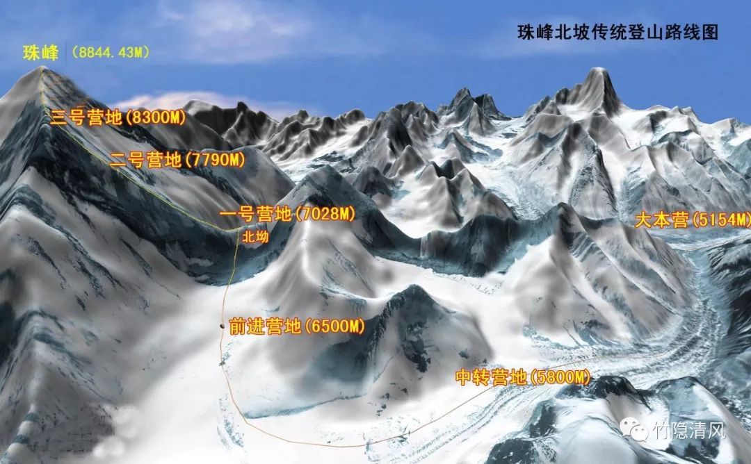 巅峰之路喜马拉雅山北坡的三座8000米级雪山比较